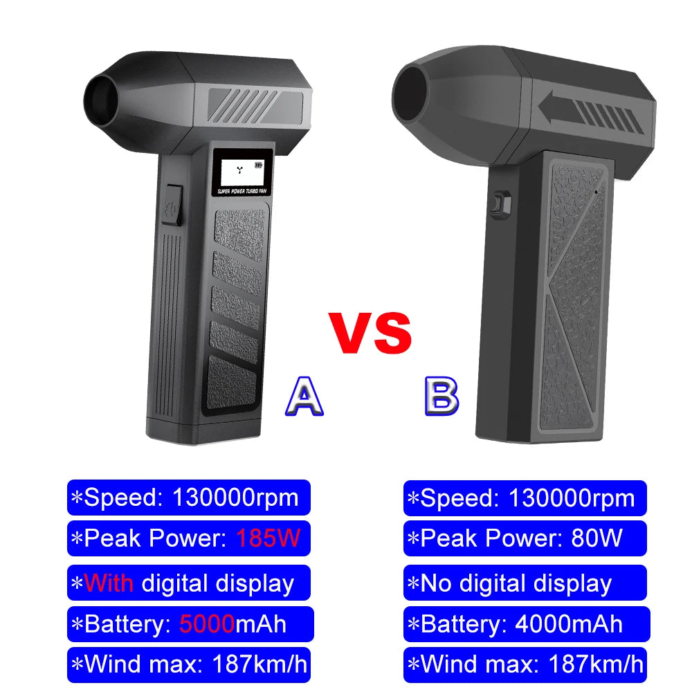 AeroFlow™ UltraJet 130000RPM Car Dryer